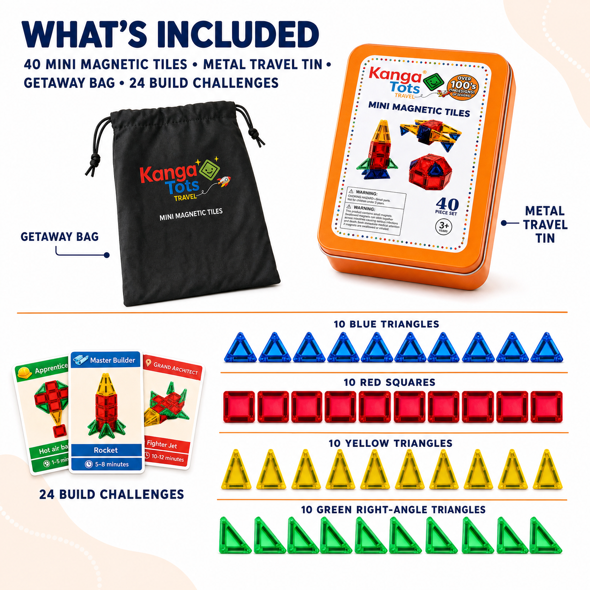 What's included in the Kangatots Travel Challenge Kit